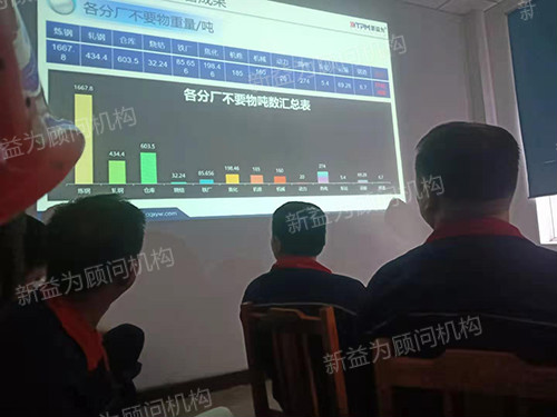 6S管理7月專(zhuān)題會(huì)議現(xiàn)場(chǎng)