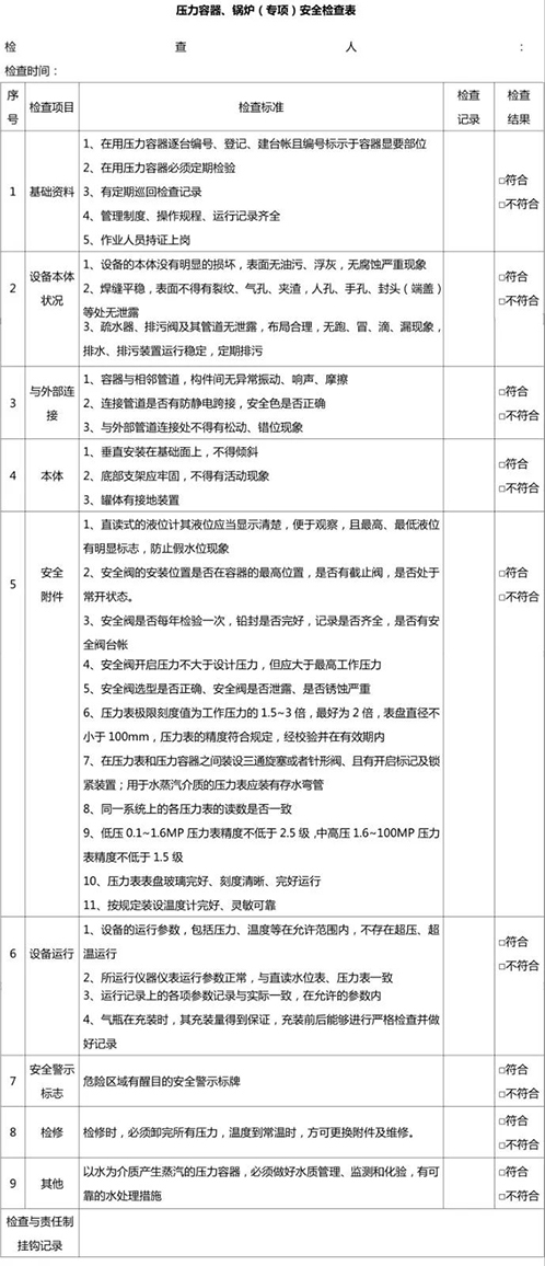 壓力容器、鍋爐安全檢查表